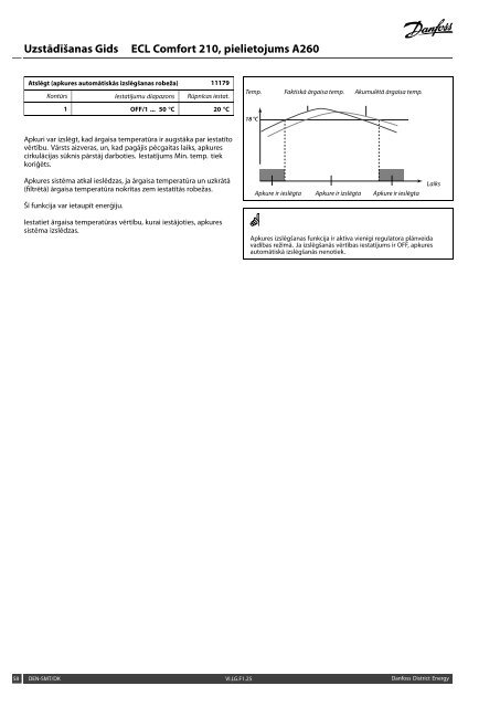 ECL Comfort 210, A260 Installation Guide - Danfoss apkures portÄls