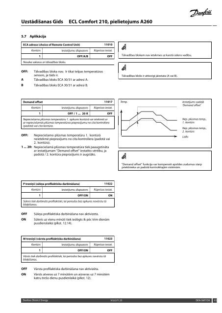 ECL Comfort 210, A260 Installation Guide - Danfoss apkures portÄls