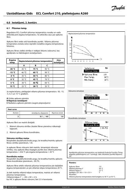 ECL Comfort 210, A260 Installation Guide - Danfoss apkures portÄls