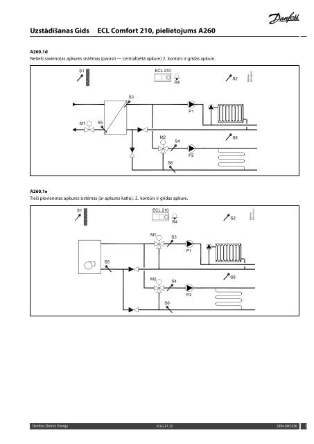 ECL Comfort 210, A260 Installation Guide - Danfoss apkures portÄls