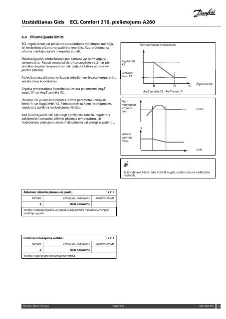 ECL Comfort 210, A260 Installation Guide - Danfoss apkures portÄls