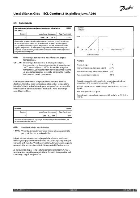 ECL Comfort 210, A260 Installation Guide - Danfoss apkures portÄls