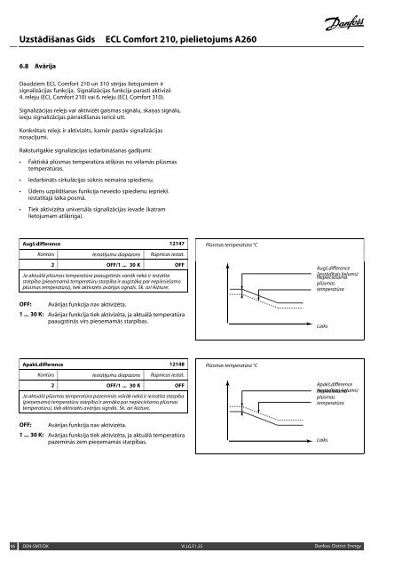 ECL Comfort 210, A260 Installation Guide - Danfoss apkures portÄls