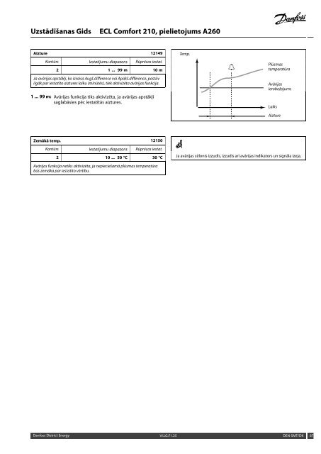 ECL Comfort 210, A260 Installation Guide - Danfoss apkures portÄls