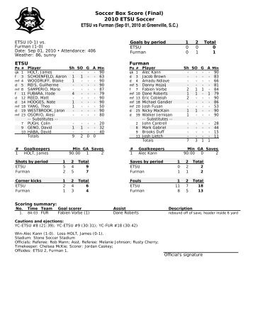 Soccer Box Score (Final) 2010 ETSU Soccer ... - ETSUBucs.com