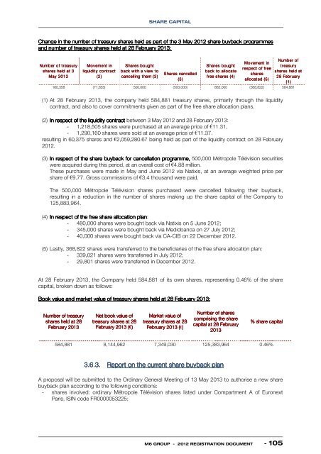 to download the 2012 registration document. - Groupe M6