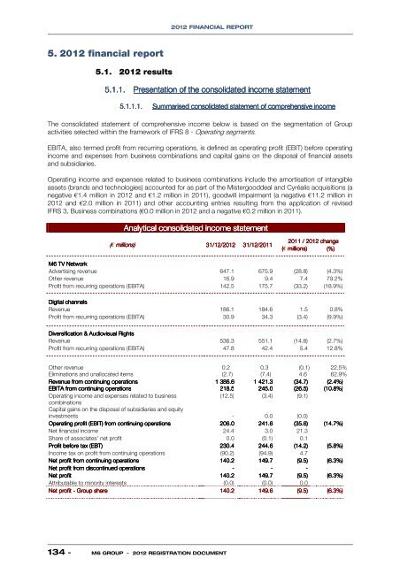 to download the 2012 registration document. - Groupe M6