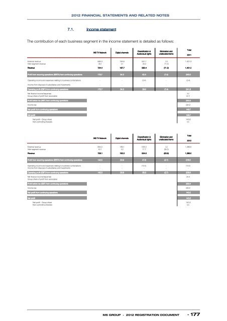 to download the 2012 registration document. - Groupe M6