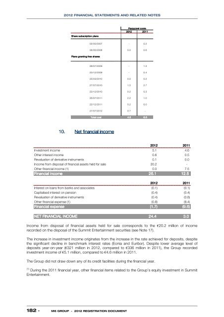 to download the 2012 registration document. - Groupe M6