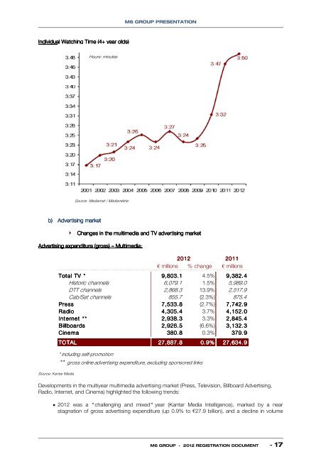 to download the 2012 registration document. - Groupe M6