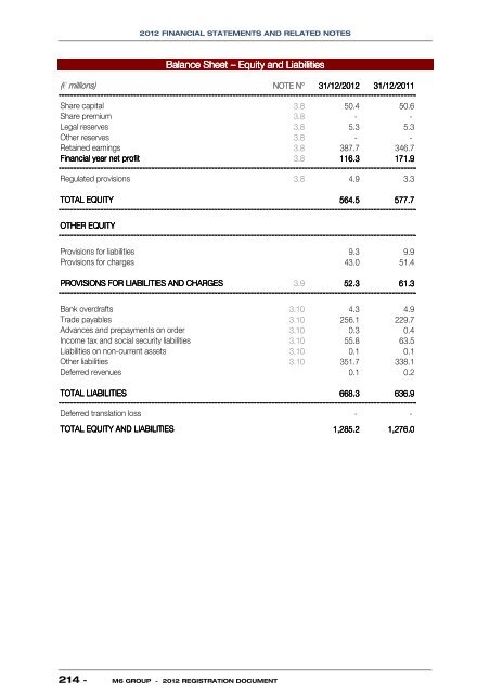 to download the 2012 registration document. - Groupe M6