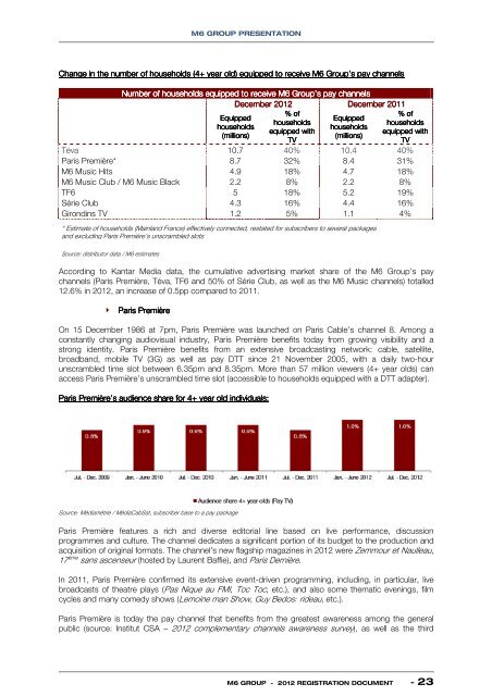 to download the 2012 registration document. - Groupe M6