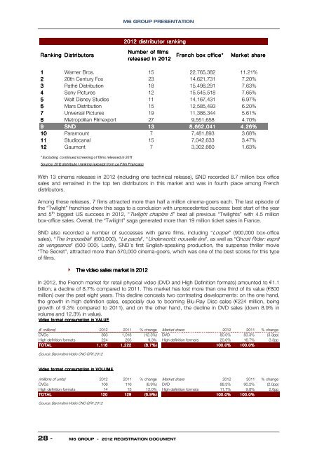 to download the 2012 registration document. - Groupe M6