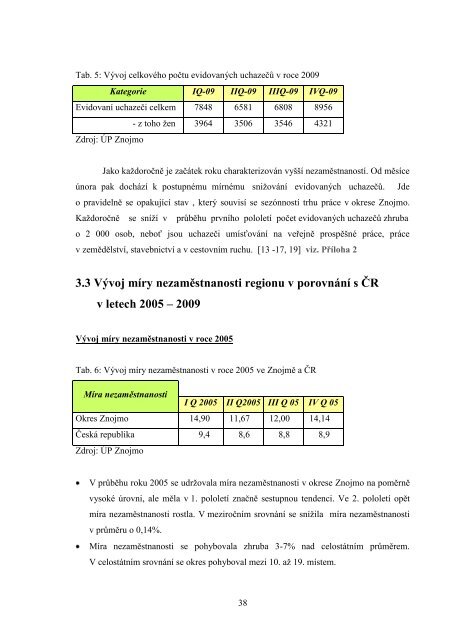 Nezaměstnanost v okrese Znojmo jako psychologický a sociální.pdf