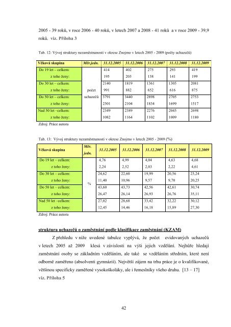 Nezaměstnanost v okrese Znojmo jako psychologický a sociální.pdf