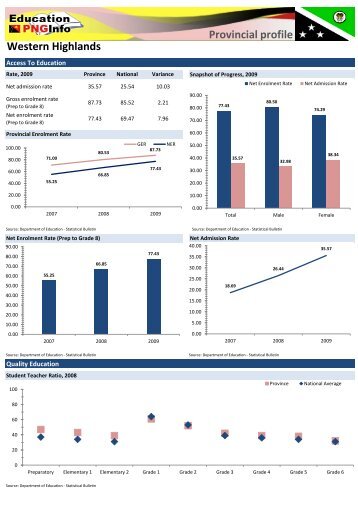 western highlands province - Department of Education