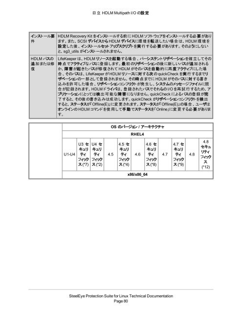 PDF (PDF) - SIOS Technology Corp. Documentation