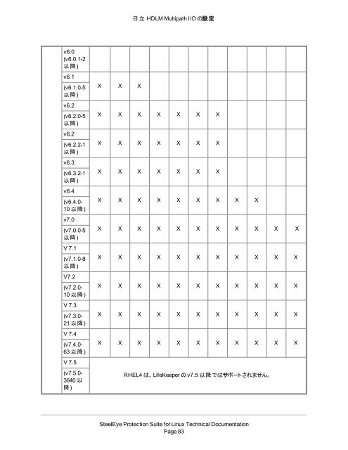 PDF (PDF) - SIOS Technology Corp. Documentation