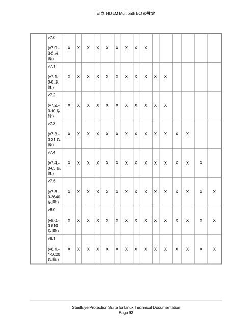 PDF (PDF) - SIOS Technology Corp. Documentation