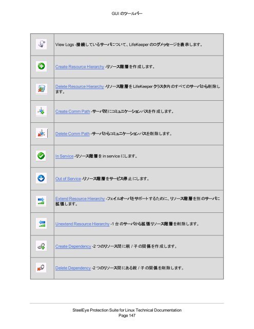 PDF (PDF) - SIOS Technology Corp. Documentation