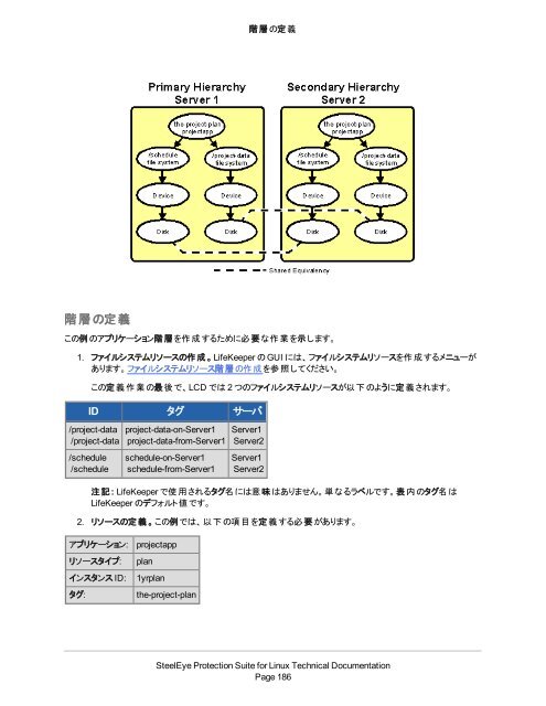 PDF (PDF) - SIOS Technology Corp. Documentation