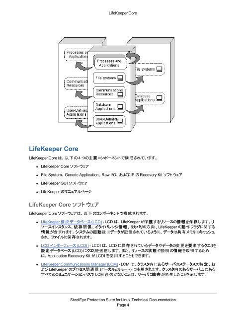 PDF (PDF) - SIOS Technology Corp. Documentation