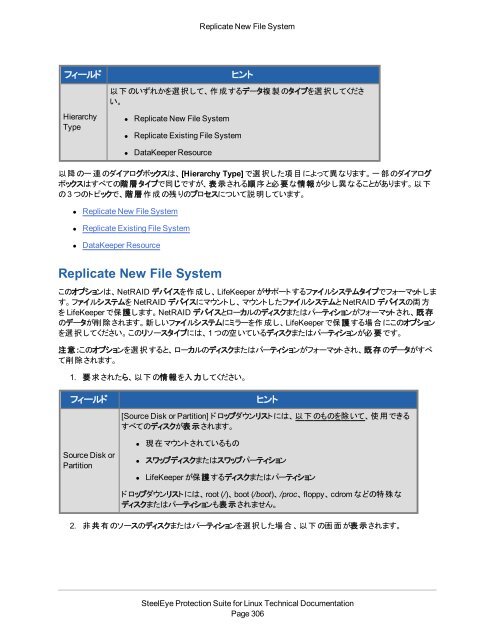 PDF (PDF) - SIOS Technology Corp. Documentation