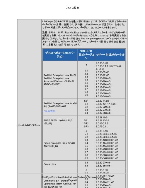 PDF (PDF) - SIOS Technology Corp. Documentation