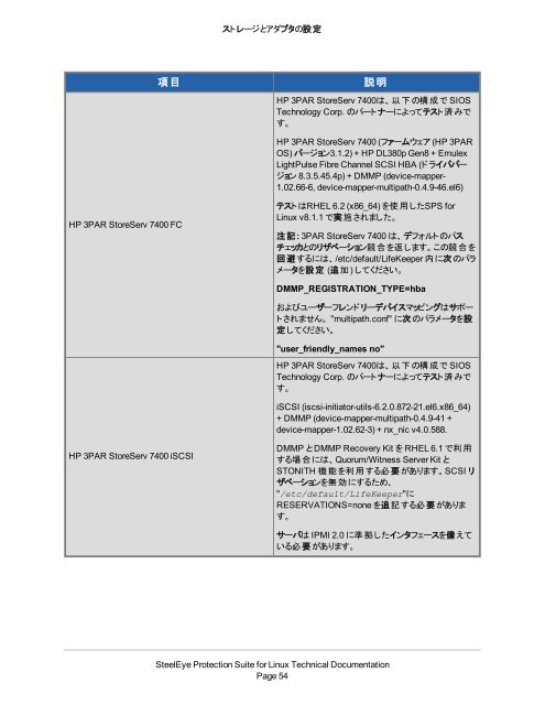 PDF (PDF) - SIOS Technology Corp. Documentation