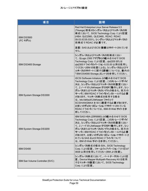 PDF (PDF) - SIOS Technology Corp. Documentation