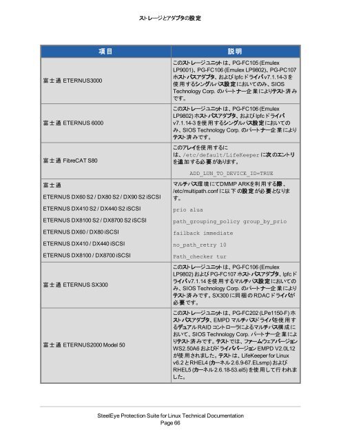 PDF (PDF) - SIOS Technology Corp. Documentation