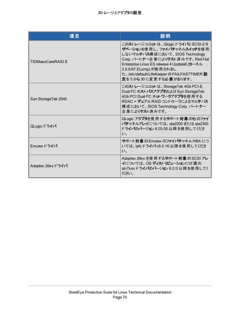 PDF (PDF) - SIOS Technology Corp. Documentation