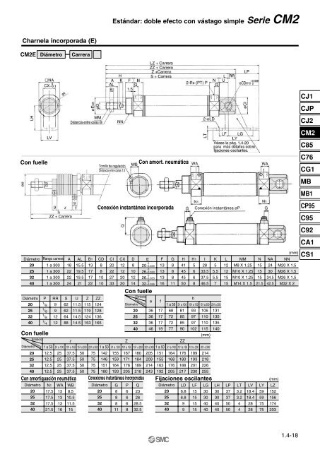 Serie CM2 - SMC ETech