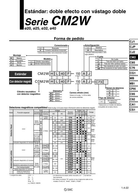 Serie CM2 - SMC ETech