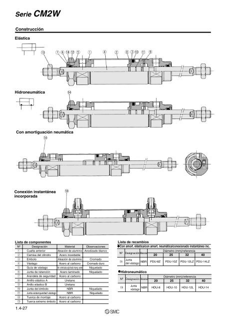 Serie CM2 - SMC ETech