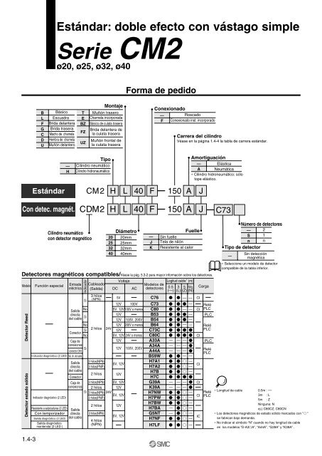 Serie CM2 - SMC ETech