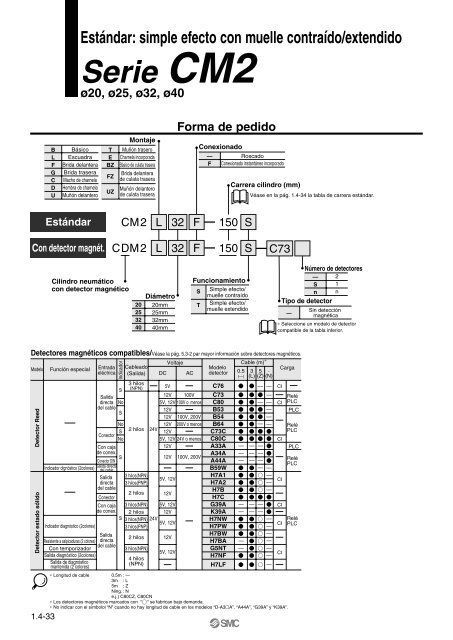 Serie CM2 - SMC ETech