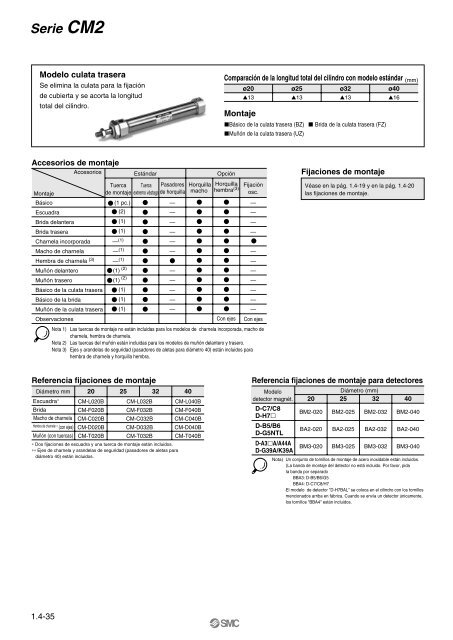 Serie CM2 - SMC ETech