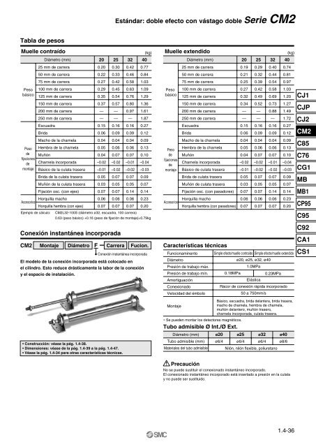 Serie CM2 - SMC ETech