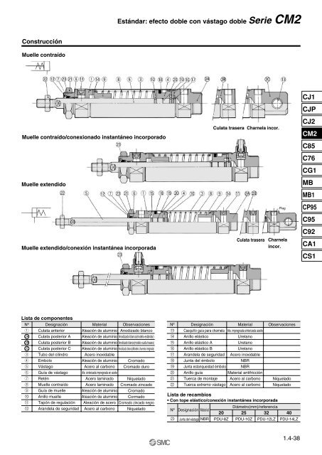 Serie CM2 - SMC ETech