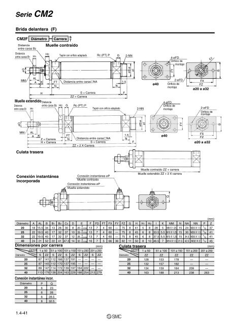 Serie CM2 - SMC ETech