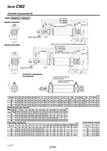 Serie CM2 - SMC ETech