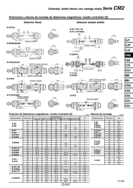 Serie CM2 - SMC ETech