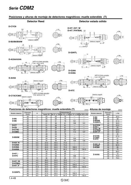 Serie CM2 - SMC ETech