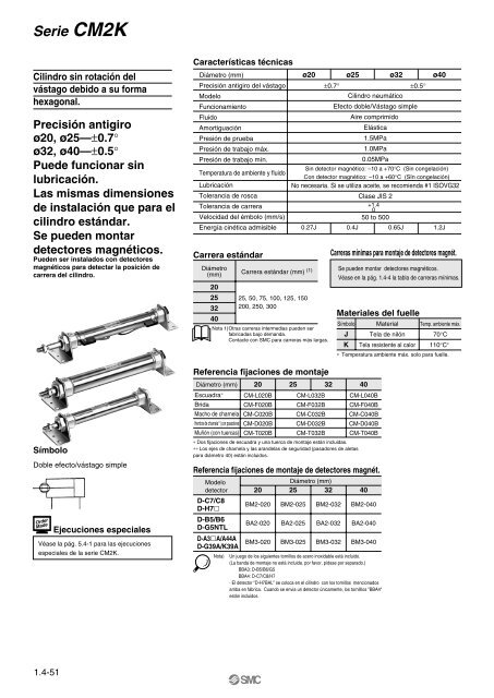 Serie CM2 - SMC ETech