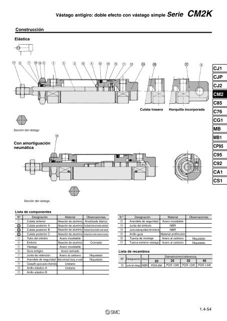 Serie CM2 - SMC ETech