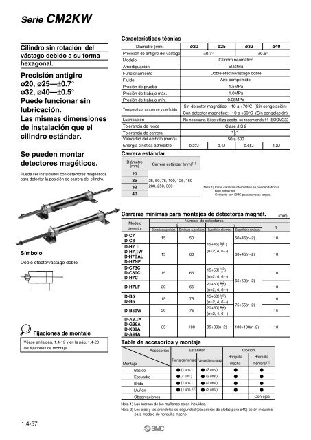 Serie CM2 - SMC ETech