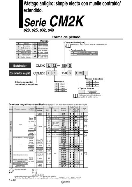 Serie CM2 - SMC ETech