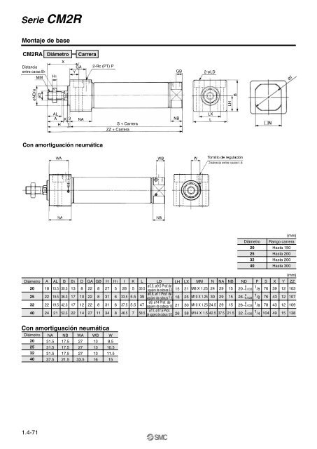 Serie CM2 - SMC ETech