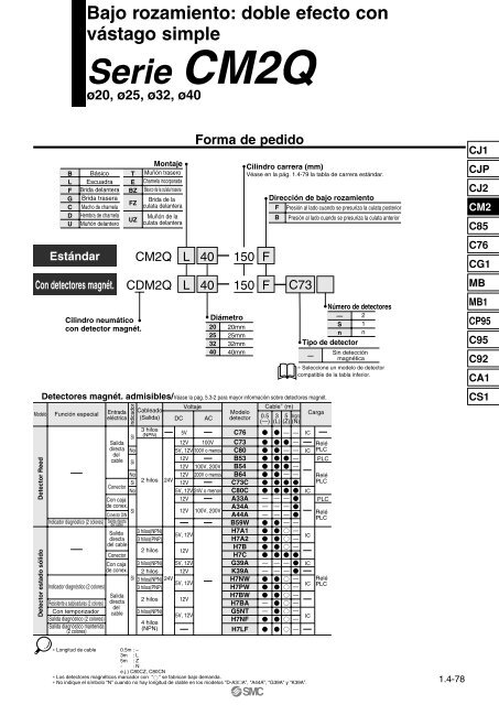 Serie CM2 - SMC ETech